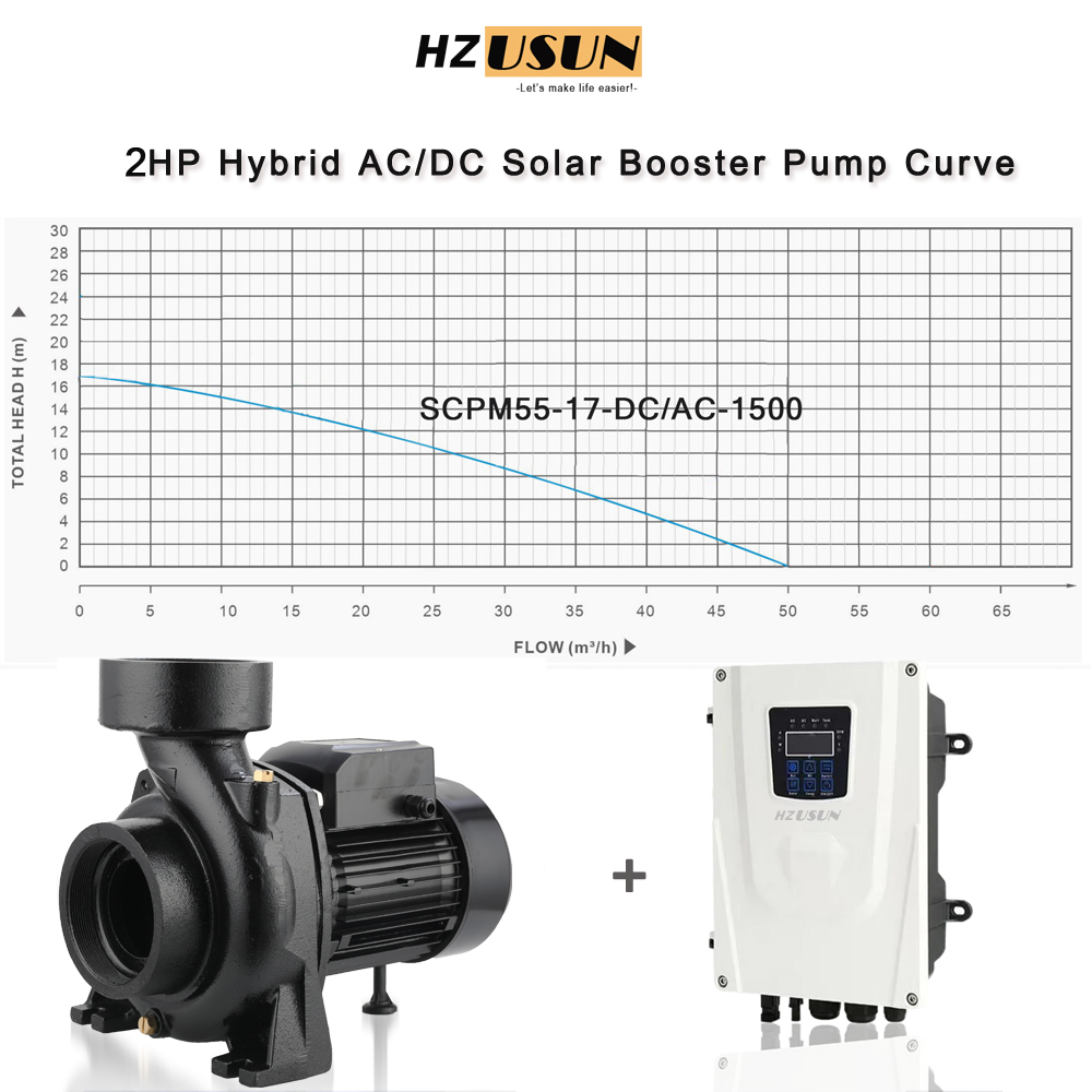 System pompy solarnych powierz – Solar Pool Pump Kit recenzja i cena